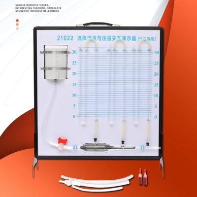 MON482 RELATIONSHIP OF THE PRESSURE AND SPEED OF THE FLUID DEMONSTRATOR